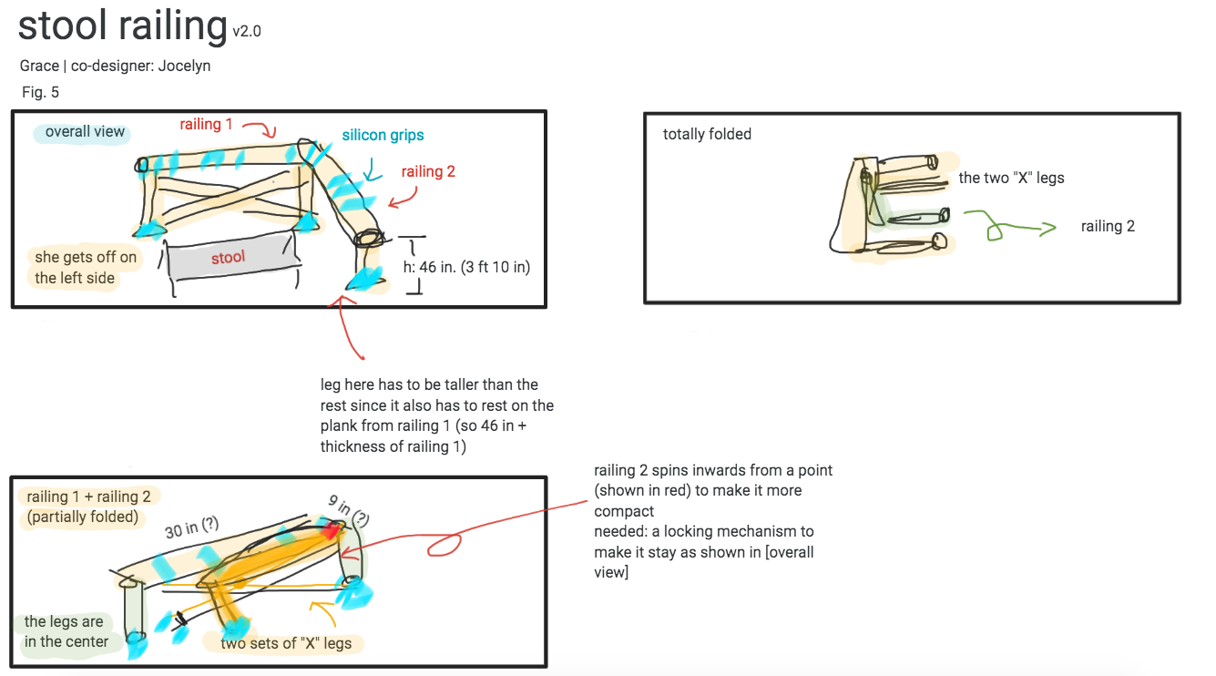 diagram of stool railing specifications